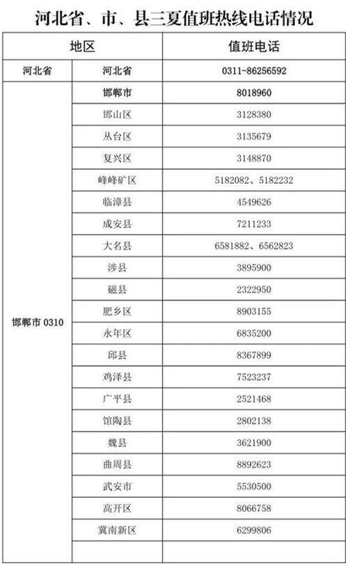 为“三夏”生产保驾护航！河北省市县三级农业农村部门将开通154部热线电话