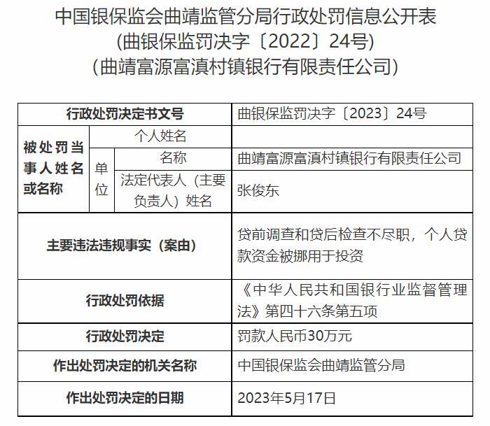 曲靖富源富滇村镇银行被罚 个人贷款资金被挪用于投资