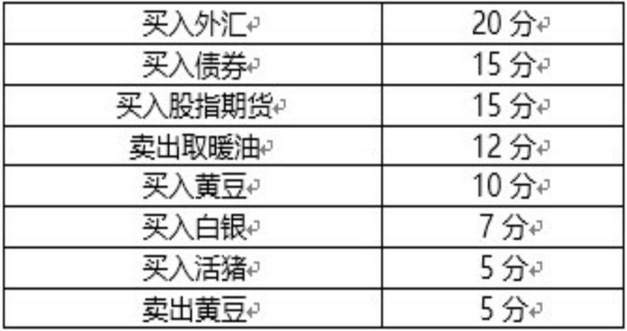 长线暴利大师：为什么交易者总是做错方向？