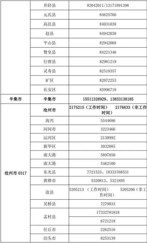 为“三夏”生产保驾护航！河北省市县三级农业农村部门将开通154部热线电话