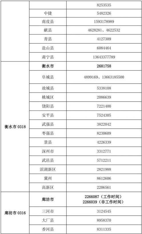 为“三夏”生产保驾护航！河北省市县三级农业农村部门将开通154部热线电话