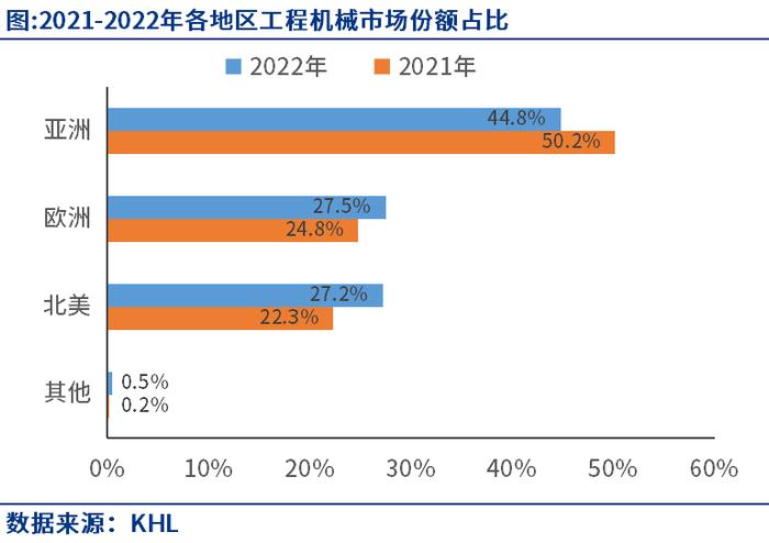 Mysteel：2023全球工程机械50强排名出炉，中国10家企业上榜