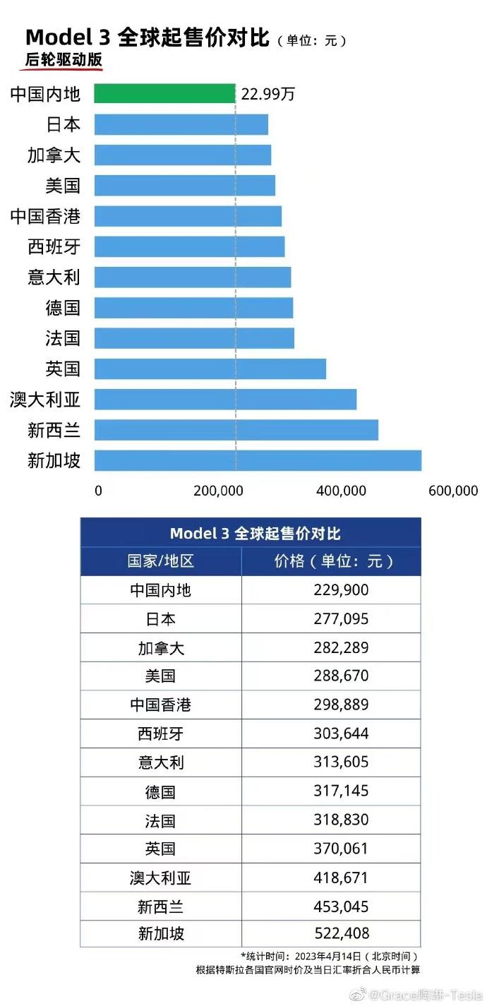 马斯克特种兵之旅 访华每小时“净赚”7亿人民币