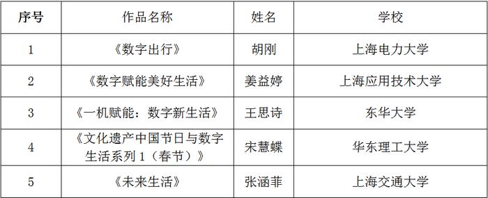 发布|关于2023年上海青少年数字素养与技能提升科普漫画大赛遴选结果的公示