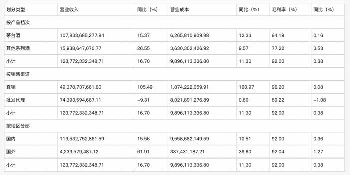 五粮液到底输茅台哪了？