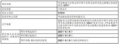 华泰柏瑞基金管理有限公司关于华泰柏瑞中证韩交所中韩半导体交易型开放式指数证券投资基金（QDII）暂停申购和赎回业务的公告