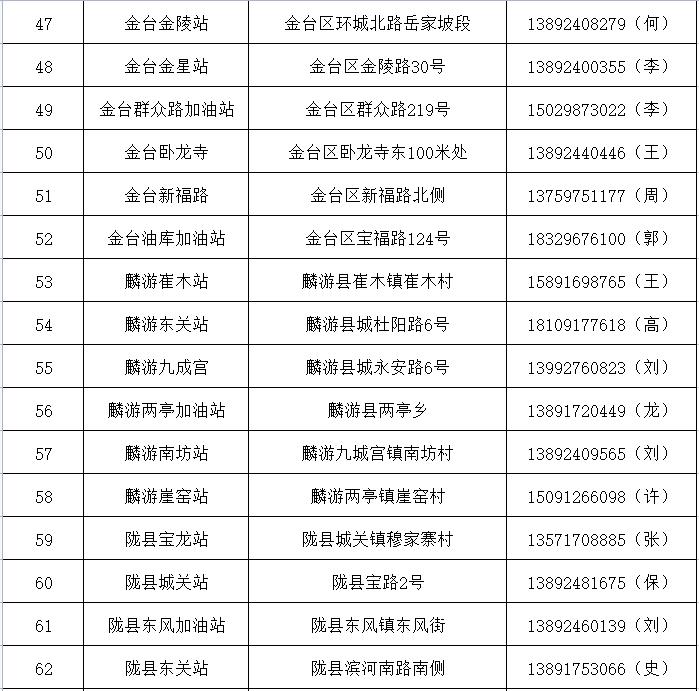 抓紧收藏！宝鸡三夏服务信息一览表