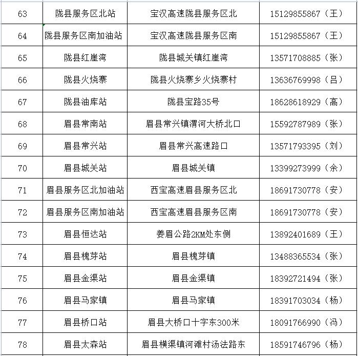 抓紧收藏！宝鸡三夏服务信息一览表