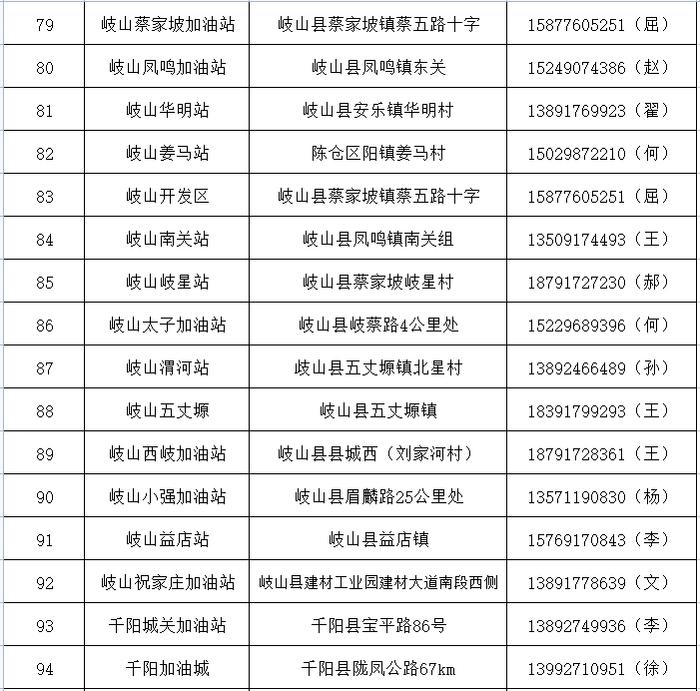 抓紧收藏！宝鸡三夏服务信息一览表