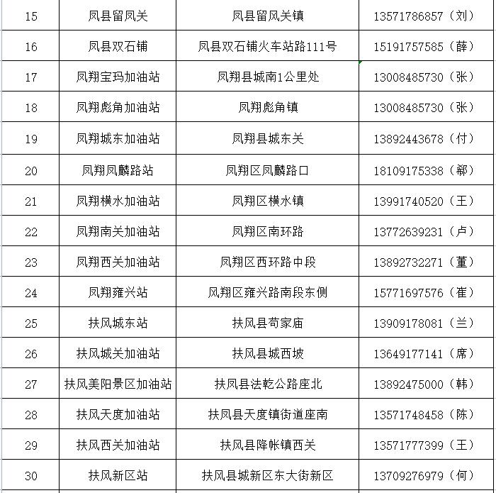 抓紧收藏！宝鸡三夏服务信息一览表