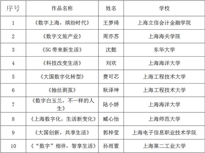 发布|关于2023年上海青少年数字素养与技能提升科普漫画大赛遴选结果的公示