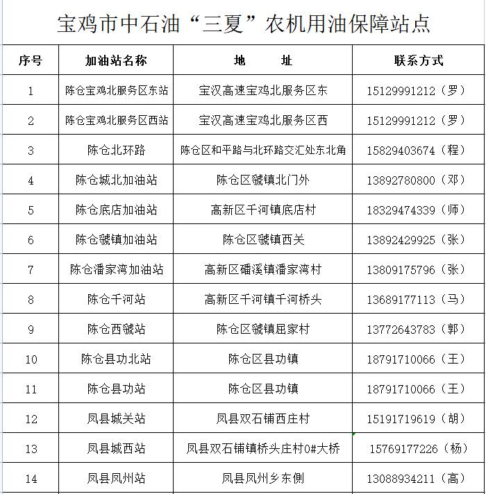 抓紧收藏！宝鸡三夏服务信息一览表