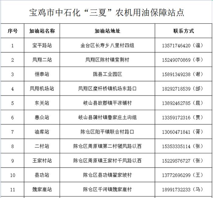 抓紧收藏！宝鸡三夏服务信息一览表