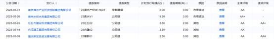 5月债券取消发行规模锐减，城投债取消发行仅25亿