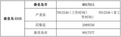 为“三夏”生产保驾护航！河北省市县三级农业农村部门将开通154部热线电话