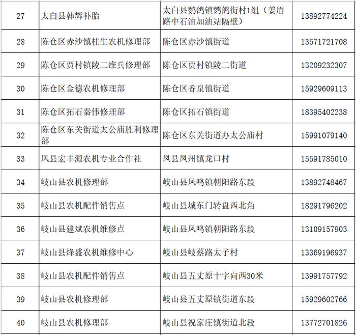 抓紧收藏！宝鸡三夏服务信息一览表