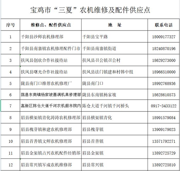 抓紧收藏！宝鸡三夏服务信息一览表