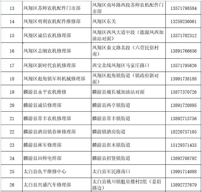 抓紧收藏！宝鸡三夏服务信息一览表