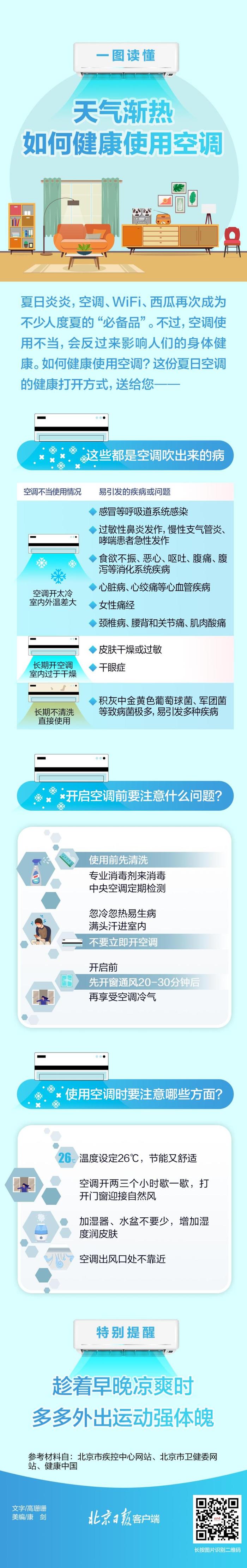 这些都是空调吹出来的病！如何健康使用？一图读懂