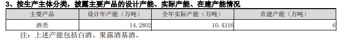 五粮液到底输茅台哪了？