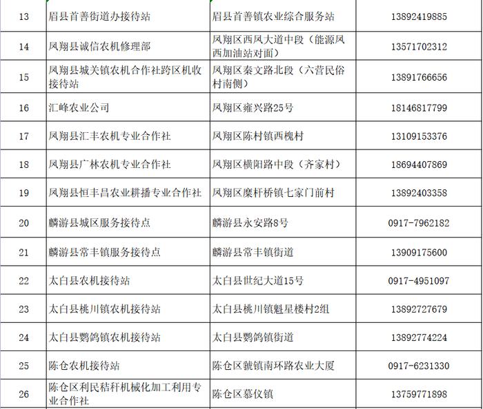 抓紧收藏！宝鸡三夏服务信息一览表