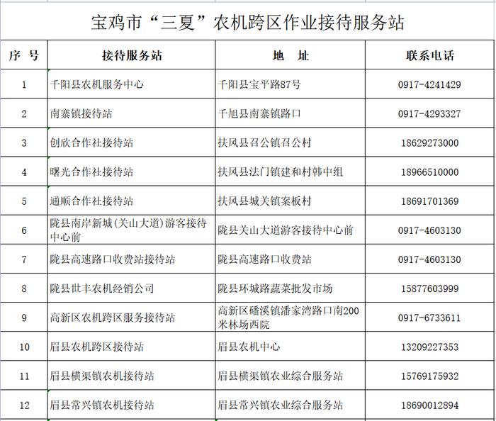 抓紧收藏！宝鸡三夏服务信息一览表