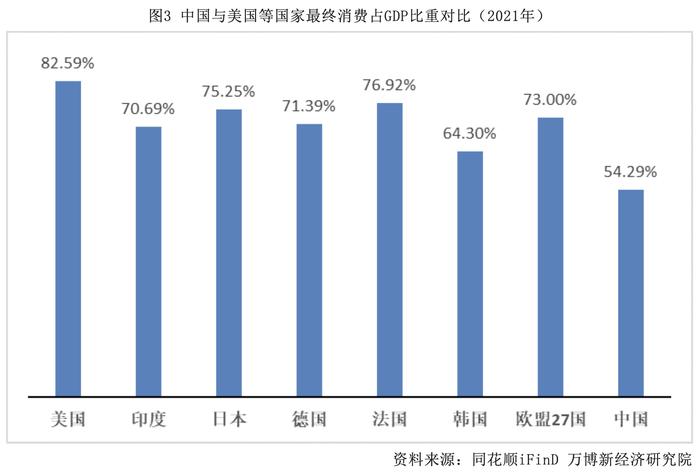 滕泰：扩内需，应尽快推出中国版的“国民收入倍增计划”