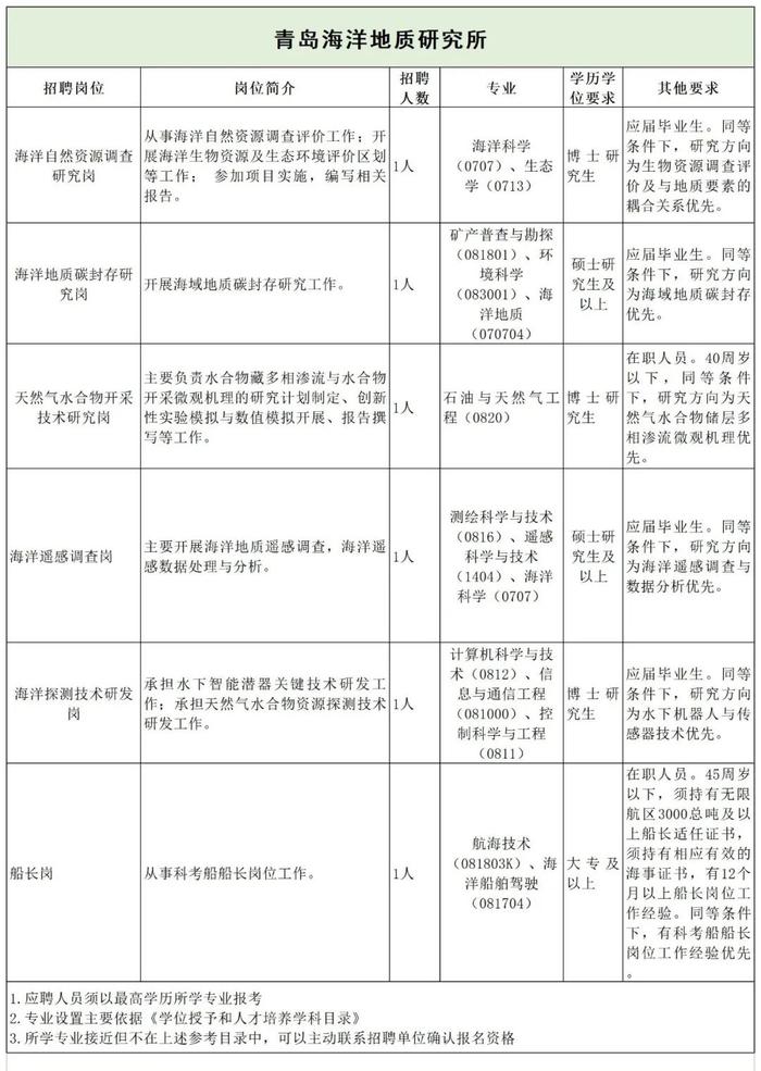 自然资源部信息中心、河北省自然资源厅厅属事业单位、杭州市规划和自然资源局等正在招聘 | 招聘信息