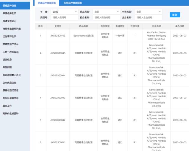 马斯克也在用的“减肥神药”快来了！国内上市申请已获受理 A股公司已从两维度布局