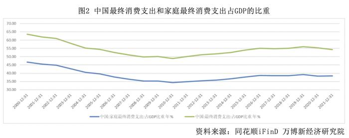 滕泰：扩内需，应尽快推出中国版的“国民收入倍增计划”