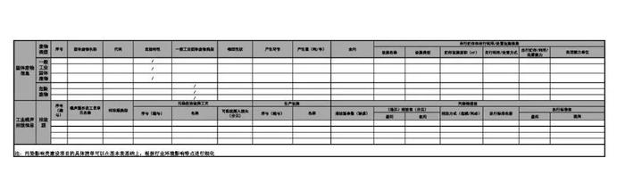 【政策资讯】生态环境部关于公开征求国家生态环境标准《建设项目环境影响评价技术导则 总纲（修订征求意见稿）》意见的通知