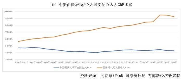 滕泰：扩内需，应尽快推出中国版的“国民收入倍增计划”