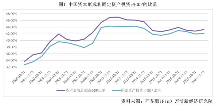 滕泰：扩内需，应尽快推出中国版的“国民收入倍增计划”