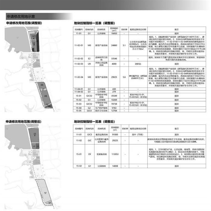 市规划和自然资源局龙华管理局关于[观澜大水坑地区]法定图则11-01、15-01等地块规划调整公开展示的通告