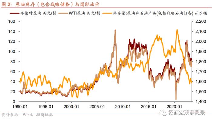 招商证券：当前原油、库存周期与美元正处于变盘临界点