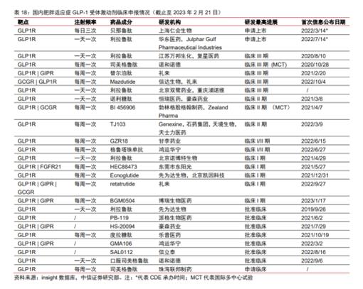 “减肥神药”要来了？马斯克亲测，国内上市申请已获受理