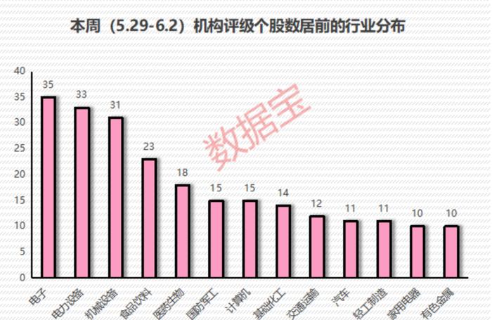 机构密集评级电子行业，上调7股评级，ICT龙头大手笔并购获最多关注