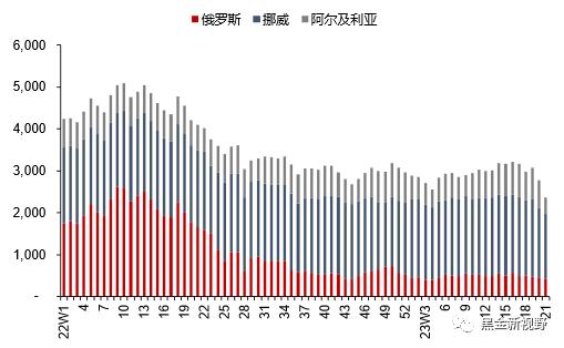 【信达能源】电力天然气周报：广东省上调煤电装机目标，4月全国天然气表观消费量同比增长7.3%