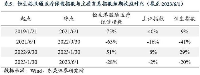 ETF工具箱系列之一 成长性与确定性兼具，配置港股医药正当时——恒生港股通医疗保健指数投资价值分析