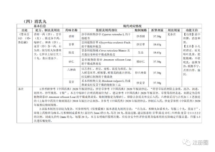 官方通知 | 5连发 !关于《已上市药品说明书增加儿童用药信息工作程序 (试行)》等通知