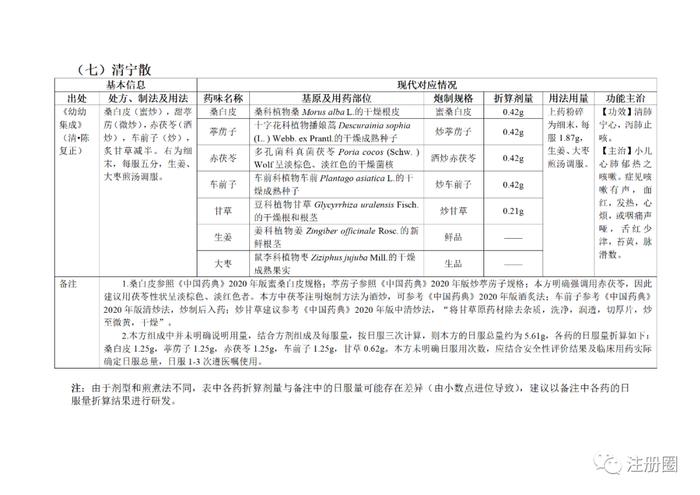 官方通知 | 5连发 !关于《已上市药品说明书增加儿童用药信息工作程序 (试行)》等通知