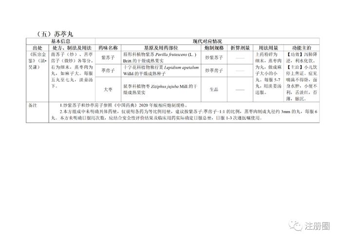 官方通知 | 5连发 !关于《已上市药品说明书增加儿童用药信息工作程序 (试行)》等通知