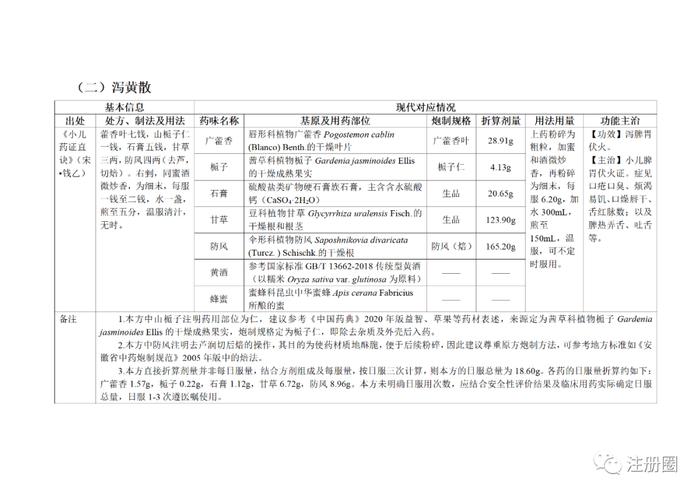 官方通知 | 5连发 !关于《已上市药品说明书增加儿童用药信息工作程序 (试行)》等通知