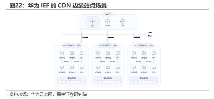 民生证券：边缘AI是产业趋势，这些标的建议关注（附股票池）