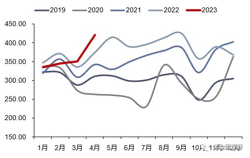 【信达能源】电力天然气周报：广东省上调煤电装机目标，4月全国天然气表观消费量同比增长7.3%