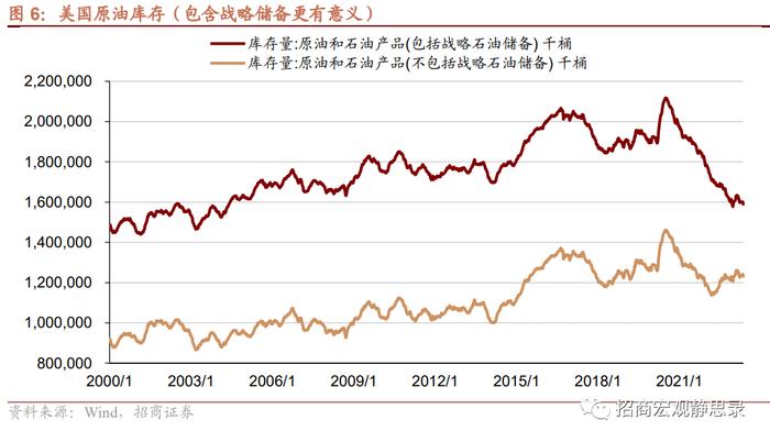 招商证券：当前原油、库存周期与美元正处于变盘临界点