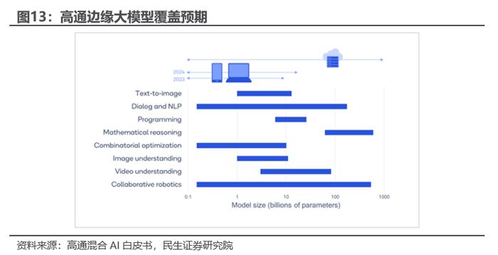 民生证券：边缘AI是产业趋势，这些标的建议关注（附股票池）