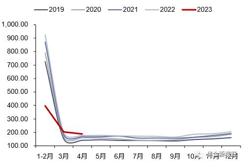 【信达能源】电力天然气周报：广东省上调煤电装机目标，4月全国天然气表观消费量同比增长7.3%