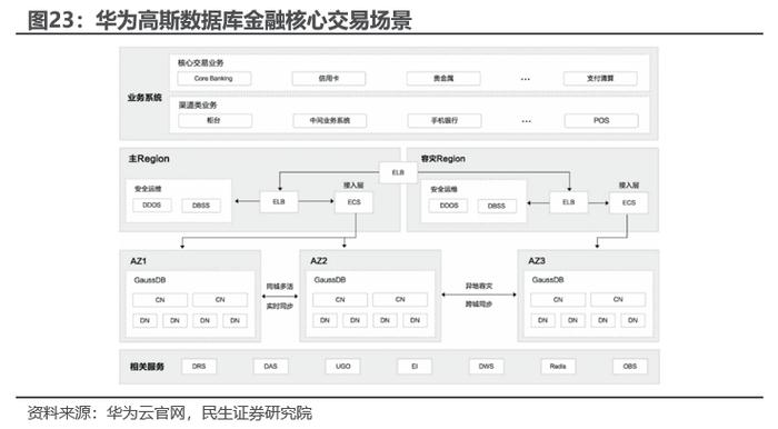 民生证券：边缘AI是产业趋势，这些标的建议关注（附股票池）