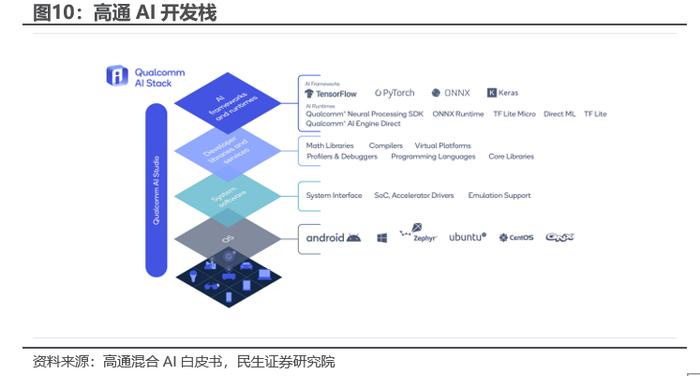 民生证券：边缘AI是产业趋势，这些标的建议关注（附股票池）